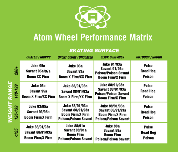 Atom Poison Savant Wheels (4 Pack) - Image 5